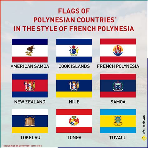 Flags of Polynesian countries in the style of French Polynesia 🇵🇫 : r/vexillology