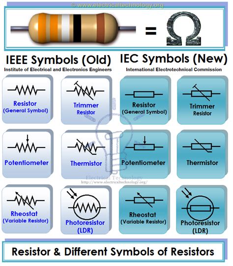 Symbols of Different Types of Resistors. IEEE & IEC symbols of Resistors - Electrical ...