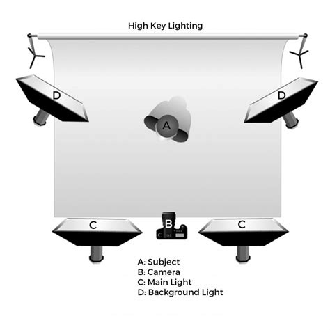 High Key Lighting | Digital Photography