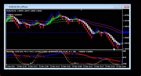 Best Renko Indicators for MT4 | Forex Free Strategy Download