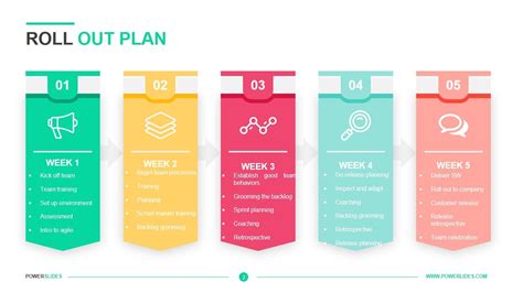 Roll Out Plan Template | Download 7,350+ Slides | PowerSlides®