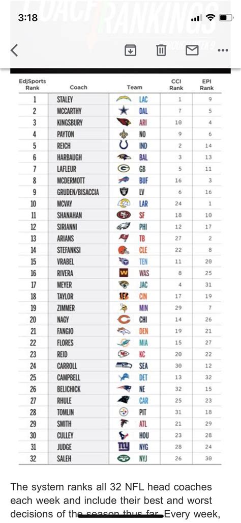 [McMullen] The @edjsports #NFL head coach rankings. Do with it what you ...