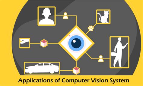 Computer Vision Applications - javaTpoint