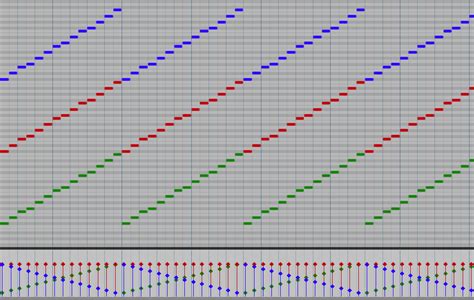 Figuring out: Shepard Tone — Javier Zúmer - Sound Design