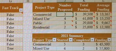 Gradient Fill data bars. 11. Wrap the text in cell J1 | Chegg.com