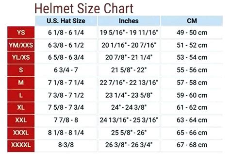 Motorcycle Helmet Fitment Guide | Reviewmotors.co