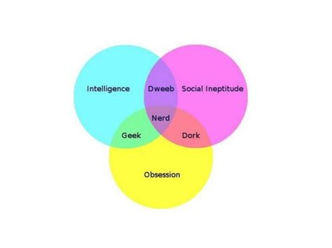 Funny Venn Diagrams