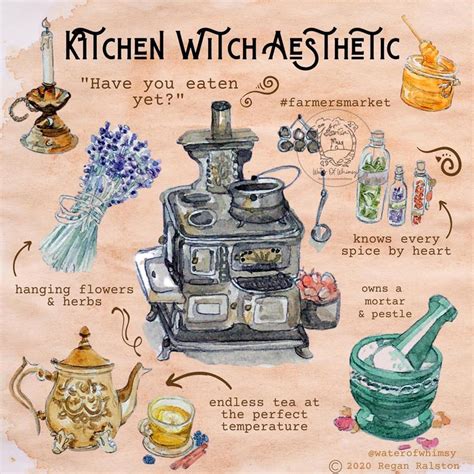 Kitchen Witch Aesthetic Print - Wall Art in 2021 | Witch aesthetic, Kitchen witch, Witch magic