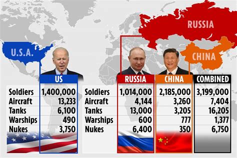 How Russia's 'deadly' new military alliance with China could end ...