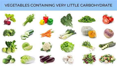 Carbohydrates Foods List