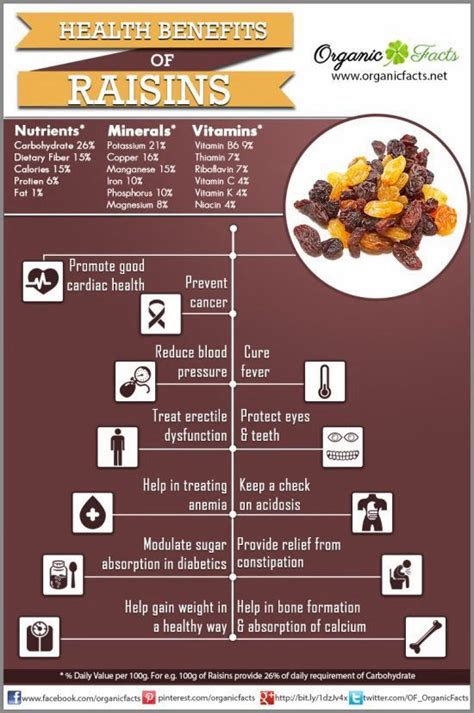 68 best images about Benefits of raisins on Pinterest | Bran cereal, Raisin and Breakfast ideas