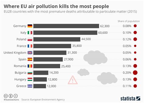 Where EU air pollution is deadliest | World Economic Forum