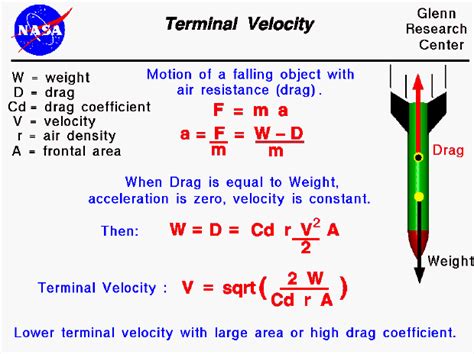 Terminal Velocity