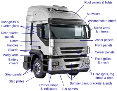 commercial truck box diagram | Img Cotton