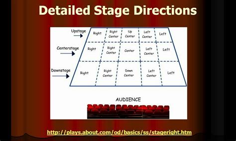 Types Of Theatre