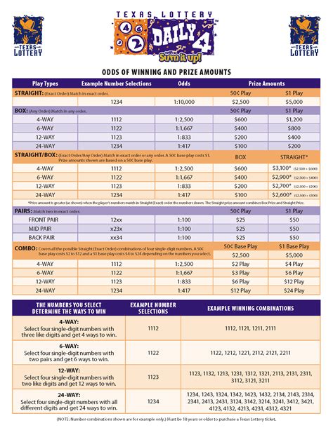 Mega Millions Payout Chart Ohio