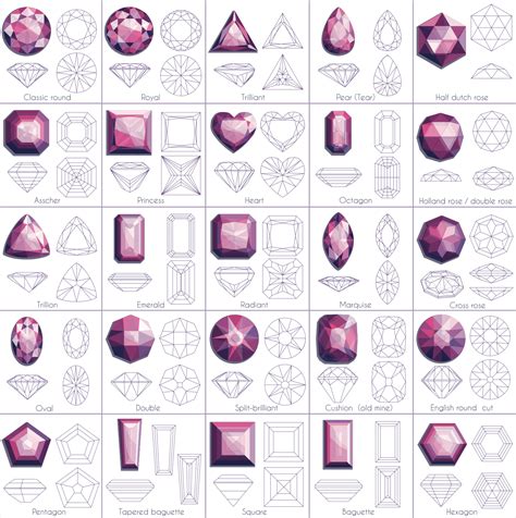 Gemstone Cuts And Shapes Chart | amulette