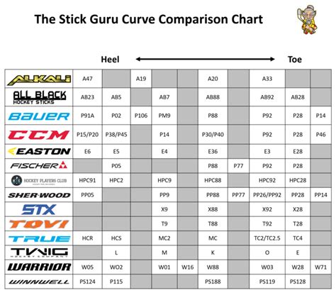 Curve Comparison Chart – The Stick Guru