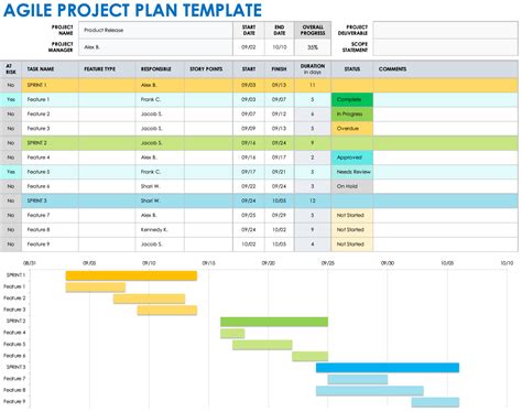 Free Scrum Templates in Multiple Formats | Smartsheet