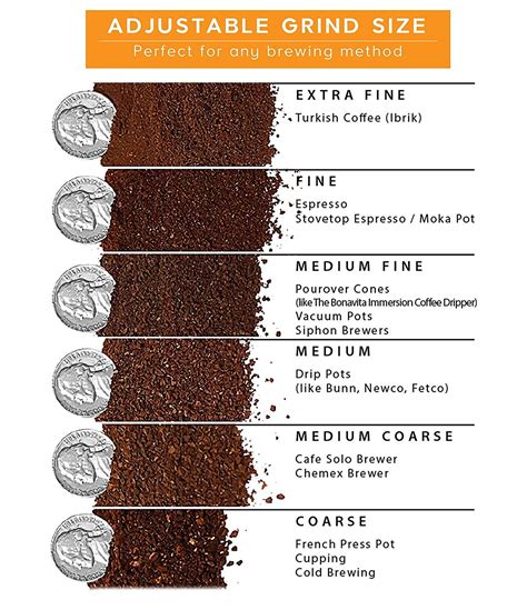 Factors Affecting The Coffee Extraction Process