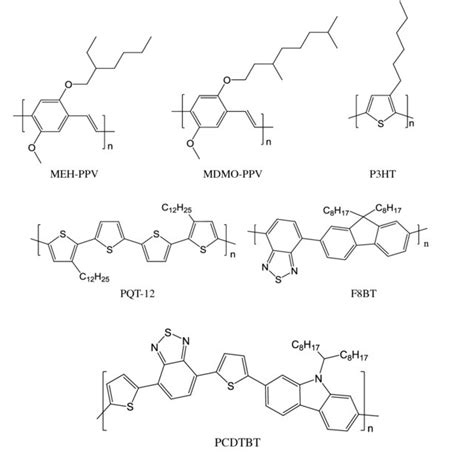 (a) Structure crystalline de Polythiophène. (b) Texture "Plane-on" (à... | Download Scientific ...