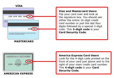 Card Security Code - Explanation