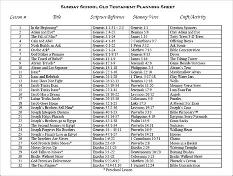 Sunday School Curriculum Free - servdwnload