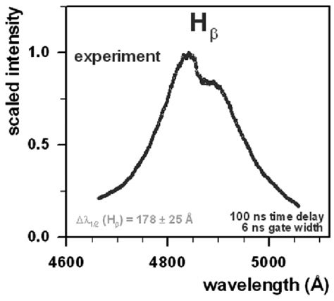 , shows the measured Balmer Series hydrogen-alpha line, recorded 5-ns ...