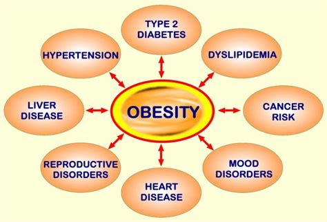 Prayer for Obesity, Gluttony, & Thyroid Problems - Keys to the Kingdom Deliverance Ministry