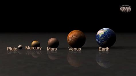 Size Of Planets And Stars To Scale