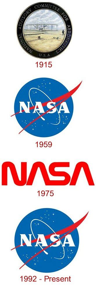 NASA logo and some history of the Agency | LogoMyWay