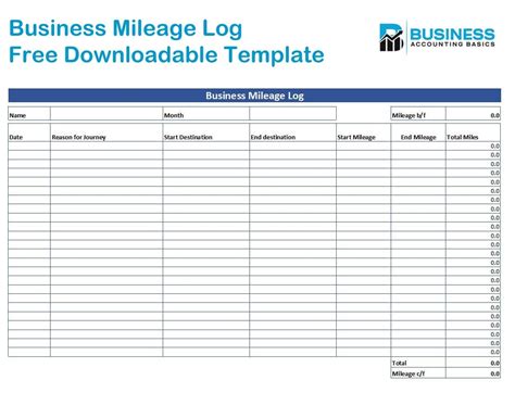 Free Simple Mileage Log Template For Small Business