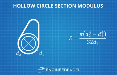 Section Modulus: Calculators and Complete Guide - EngineerExcel