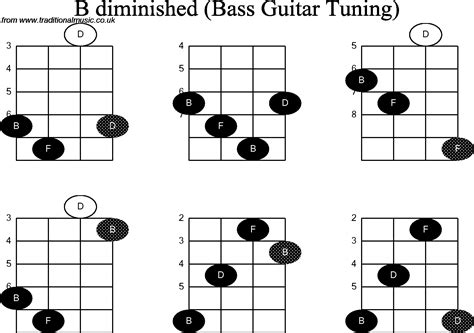 B Chord On Bass - Chord Walls