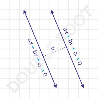 Distance Between Two Parallel Lines