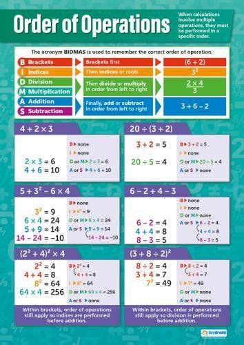 Order of Operations Math Educational Chart