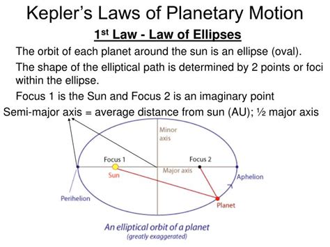 PPT - Historical Models of our Solar System and Kepler’s Laws of Planetary Motion PowerPoint ...