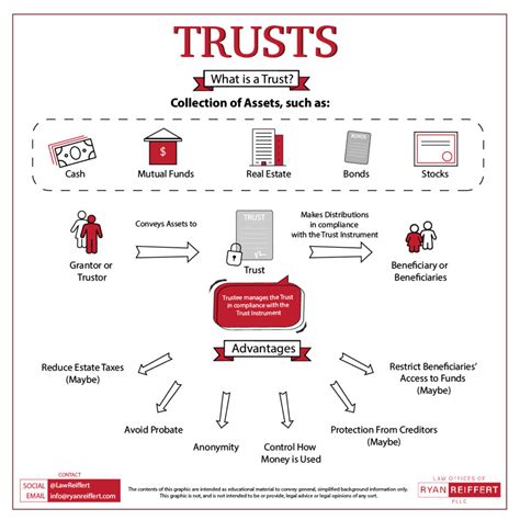 43 generation skipping trust diagram - Diagram Online