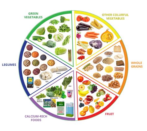 Nutrition – Vegan Easy - veganeasy.org
