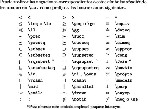 Lista de símbolos matemáticos