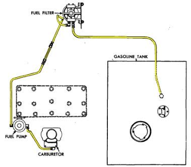 G503 WWII 1942 Willys MB Jeep Fuel Line Routing Standard