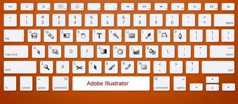 2021 Adobe Illustrator keyboard shortcuts cheat sheet