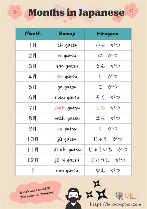 Days of months in Japanese : Figure out Japanese calendar - Linkup Nippon