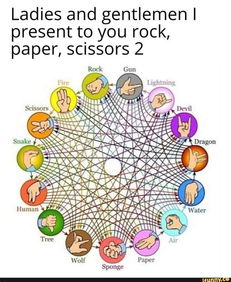 Rock Paper Scissors Meme Two Girls