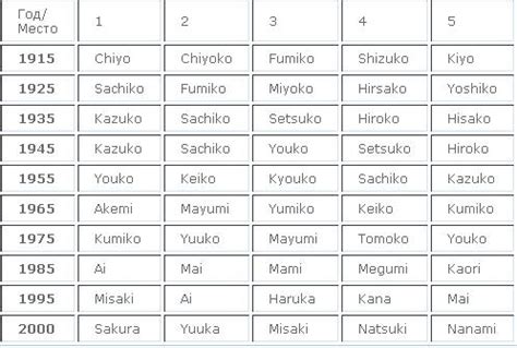 Common Japanese Surnames And Meanings - Lodge State