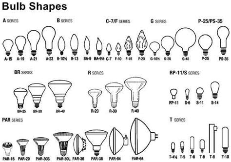 Lightbulb Illustration of Shapes | Diy electrical, Bulb, Home ...