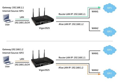 Local Lan Ip Address at Lucy Bishop blog