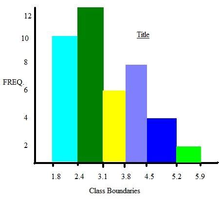 How To Make A Histogram From Frequency Table In Excel | Brokeasshome.com