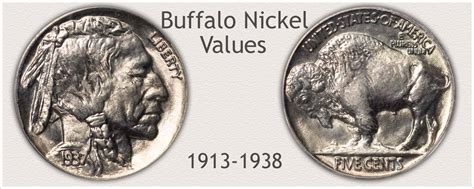 Buffalo Nickel Value