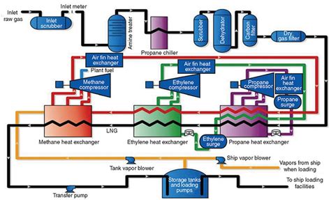 Will LNG Plants Meet a Growing Demand for Clean Energy?